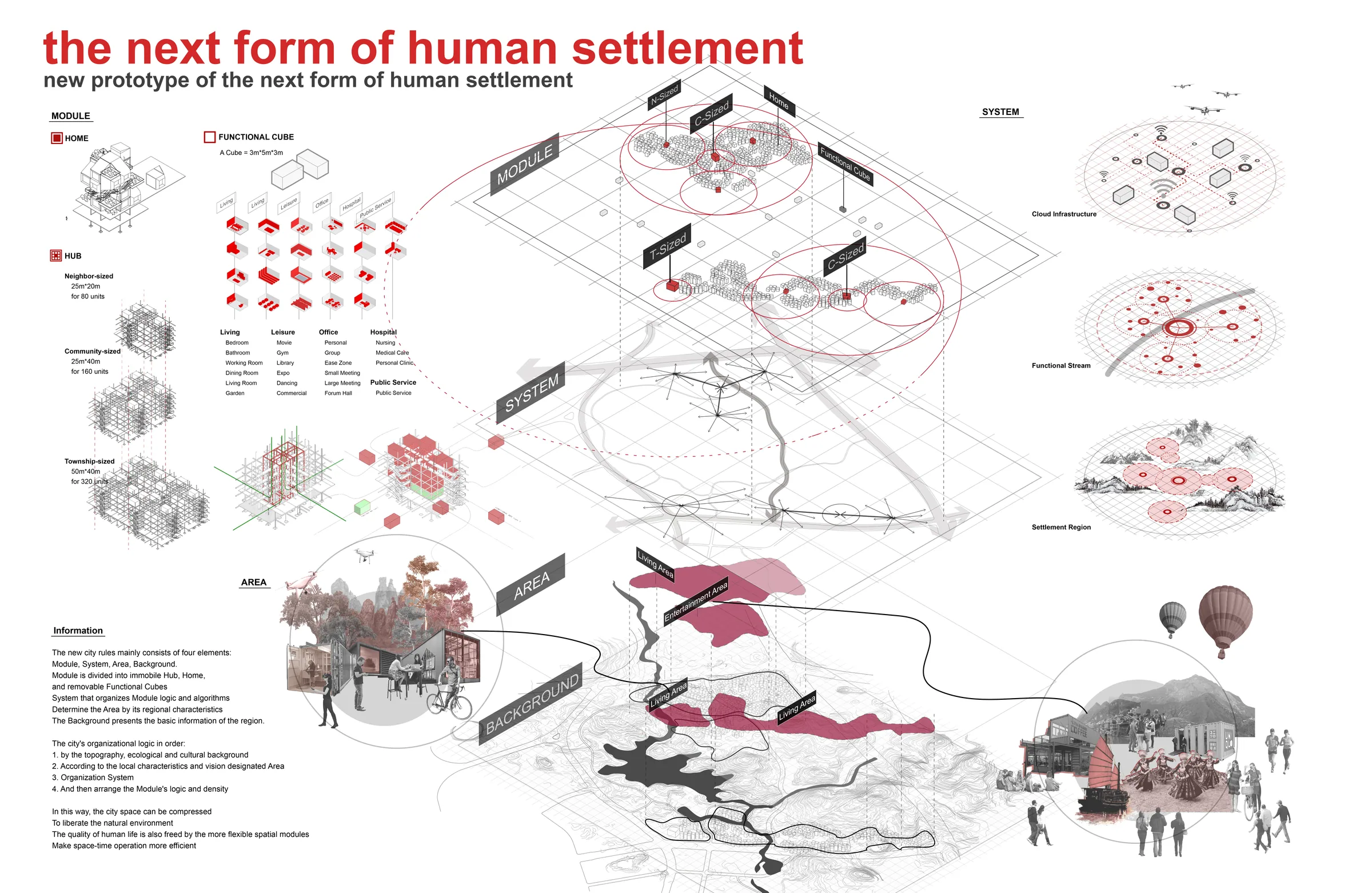 Next Form of Human Settlement — cover